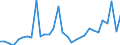 Flow: Exports / Measure: Values / Partner Country: France incl. Monaco & overseas / Reporting Country: Belgium