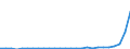 Flow: Exports / Measure: Values / Partner Country: World / Reporting Country: Austria