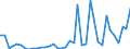 Flow: Exports / Measure: Values / Partner Country: World / Reporting Country: Canada