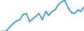 Flow: Exports / Measure: Values / Partner Country: World / Reporting Country: Finland