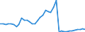 Flow: Exports / Measure: Values / Partner Country: World / Reporting Country: Germany