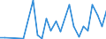 Flow: Exports / Measure: Values / Partner Country: World / Reporting Country: Israel