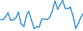 Flow: Exports / Measure: Values / Partner Country: World / Reporting Country: Italy incl. San Marino & Vatican