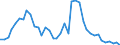 Flow: Exports / Measure: Values / Partner Country: World / Reporting Country: Japan