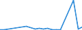 Flow: Exports / Measure: Values / Partner Country: World / Reporting Country: Luxembourg