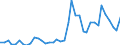 Flow: Exports / Measure: Values / Partner Country: World / Reporting Country: Netherlands