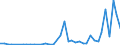 Flow: Exports / Measure: Values / Partner Country: World / Reporting Country: Portugal