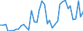 Flow: Exports / Measure: Values / Partner Country: World / Reporting Country: Spain