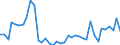 Flow: Exports / Measure: Values / Partner Country: World / Reporting Country: Switzerland incl. Liechtenstein