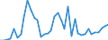 Flow: Exports / Measure: Values / Partner Country: World / Reporting Country: United Kingdom