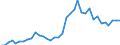 Flow: Exports / Measure: Values / Partner Country: World / Reporting Country: USA incl. PR. & Virgin Isds.