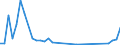 Flow: Exports / Measure: Values / Partner Country: Finland / Reporting Country: Denmark