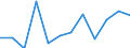 Flow: Exports / Measure: Values / Partner Country: Finland / Reporting Country: Germany