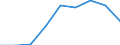 Flow: Exports / Measure: Values / Partner Country: Finland / Reporting Country: Japan