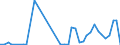 Flow: Exports / Measure: Values / Partner Country: Finland / Reporting Country: Netherlands