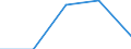 Flow: Exports / Measure: Values / Partner Country: Finland / Reporting Country: Poland