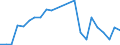 Flow: Exports / Measure: Values / Partner Country: Finland / Reporting Country: Sweden