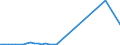 Flow: Exports / Measure: Values / Partner Country: Finland / Reporting Country: Switzerland incl. Liechtenstein