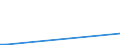 Flow: Exports / Measure: Values / Partner Country: France excl. Monaco & overseas / Reporting Country: Germany