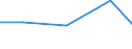 Flow: Exports / Measure: Values / Partner Country: France excl. Monaco & overseas / Reporting Country: Poland