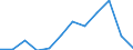 Flow: Exports / Measure: Values / Partner Country: France excl. Monaco & overseas / Reporting Country: Switzerland incl. Liechtenstein