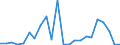 Flow: Exports / Measure: Values / Partner Country: France excl. Monaco & overseas / Reporting Country: United Kingdom