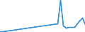 Flow: Exports / Measure: Values / Partner Country: France incl. Monaco & overseas / Reporting Country: Germany