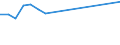 Flow: Exports / Measure: Values / Partner Country: France incl. Monaco & overseas / Reporting Country: Sweden