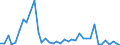 Flow: Exports / Measure: Values / Partner Country: France incl. Monaco & overseas / Reporting Country: Switzerland incl. Liechtenstein