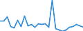 Flow: Exports / Measure: Values / Partner Country: World / Reporting Country: Austria