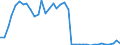 Flow: Exports / Measure: Values / Partner Country: World / Reporting Country: Canada