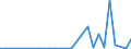 Flow: Exports / Measure: Values / Partner Country: World / Reporting Country: Chile