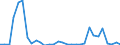 Flow: Exports / Measure: Values / Partner Country: World / Reporting Country: Czech Rep.