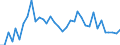 Flow: Exports / Measure: Values / Partner Country: World / Reporting Country: France incl. Monaco & overseas