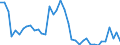 Flow: Exports / Measure: Values / Partner Country: World / Reporting Country: Italy incl. San Marino & Vatican