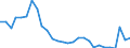 Flow: Exports / Measure: Values / Partner Country: World / Reporting Country: Korea, Rep. of