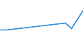 Flow: Exports / Measure: Values / Partner Country: World / Reporting Country: Luxembourg