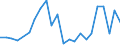 Flow: Exports / Measure: Values / Partner Country: World / Reporting Country: Poland