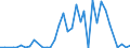 Flow: Exports / Measure: Values / Partner Country: World / Reporting Country: Portugal