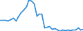 Flow: Exports / Measure: Values / Partner Country: World / Reporting Country: United Kingdom