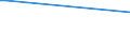 Flow: Exports / Measure: Values / Partner Country: Australia / Reporting Country: Canada