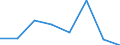 Flow: Exports / Measure: Values / Partner Country: Australia / Reporting Country: EU 28-Extra EU