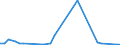 Flow: Exports / Measure: Values / Partner Country: Australia / Reporting Country: France incl. Monaco & overseas