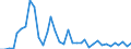 Flow: Exports / Measure: Values / Partner Country: Australia / Reporting Country: Germany