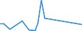 Flow: Exports / Measure: Values / Partner Country: Australia / Reporting Country: Japan