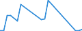 Flow: Exports / Measure: Values / Partner Country: Australia / Reporting Country: Korea, Rep. of