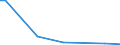 Flow: Exports / Measure: Values / Partner Country: Australia / Reporting Country: Netherlands