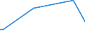 Flow: Exports / Measure: Values / Partner Country: Australia / Reporting Country: New Zealand