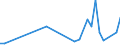 Flow: Exports / Measure: Values / Partner Country: Australia / Reporting Country: Spain