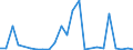 Flow: Exports / Measure: Values / Partner Country: France excl. Monaco & overseas / Reporting Country: Italy incl. San Marino & Vatican